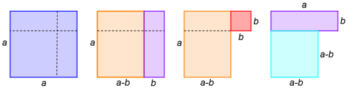 (a-b)^2