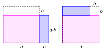 (a+b).(a-b)