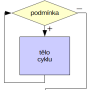 cyklus.png