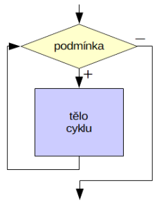 cyklus